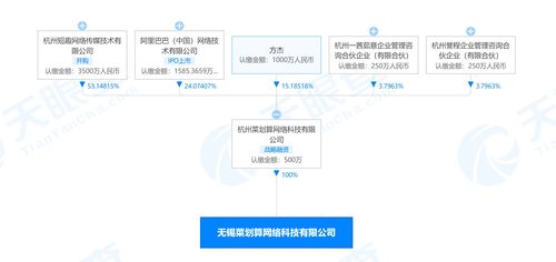 阿里巴巴關(guān)聯(lián)公司成立無錫菜劃算公司，拓展酒類經(jīng)營與信息技術(shù)服務(wù)新布局