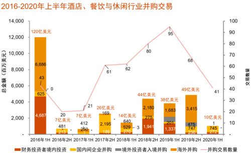 聚焦食品互聯網銷售 解析中國消費行業并購熱潮