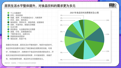 《2022食品飲料行業(yè)營銷報(bào)告》洞察 整體市場(chǎng)穩(wěn)健增長，品牌營銷多線發(fā)力，食品互聯(lián)網(wǎng)銷售成核心引擎